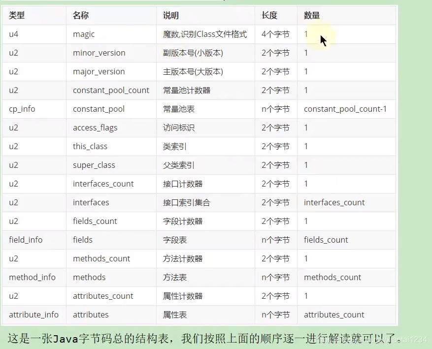 Class文件结构_字节码_18