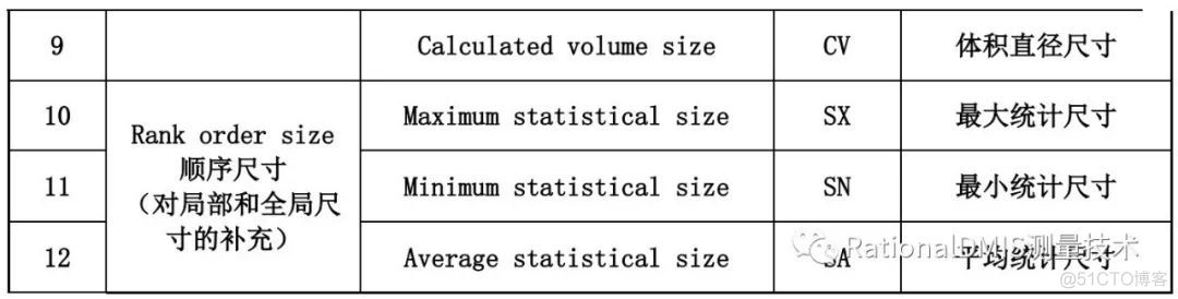 机械图纸标注解释及三坐标测量标定_最小二乘_04