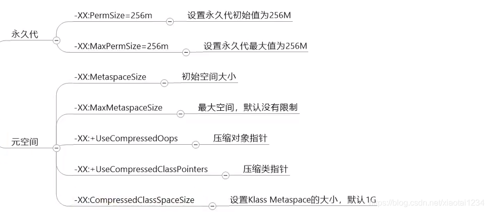 JVM运行时参数_垃圾收集器_18