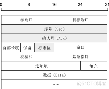 23 个问题 TCP 疑难杂症全解析_网络_02