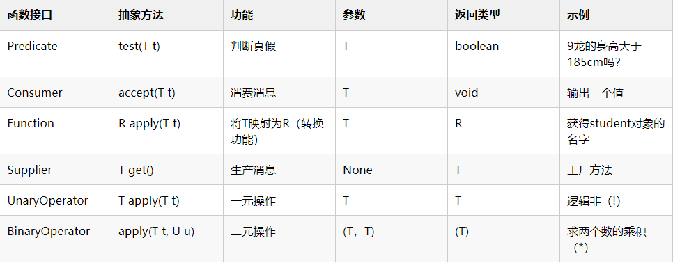 感受 lambda 之美！_scipy