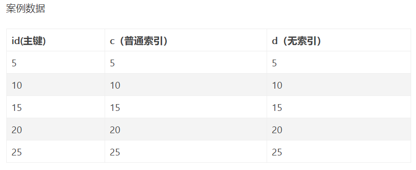 mysql 幻读_数据