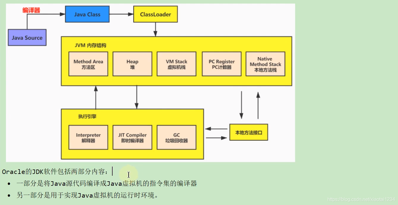 Class文件结构_jvm_03