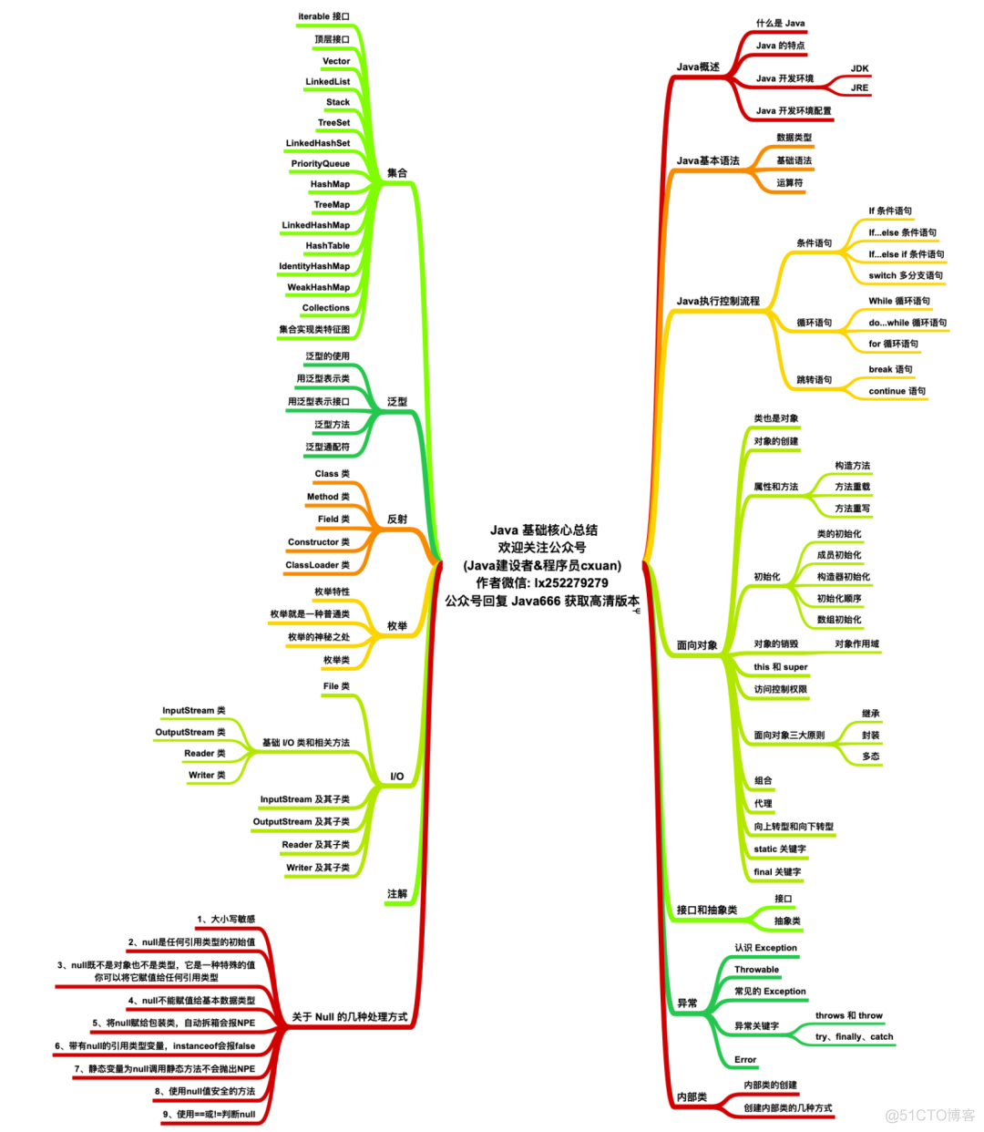 我的一位朋友，开源了他所有的 PDF_linux