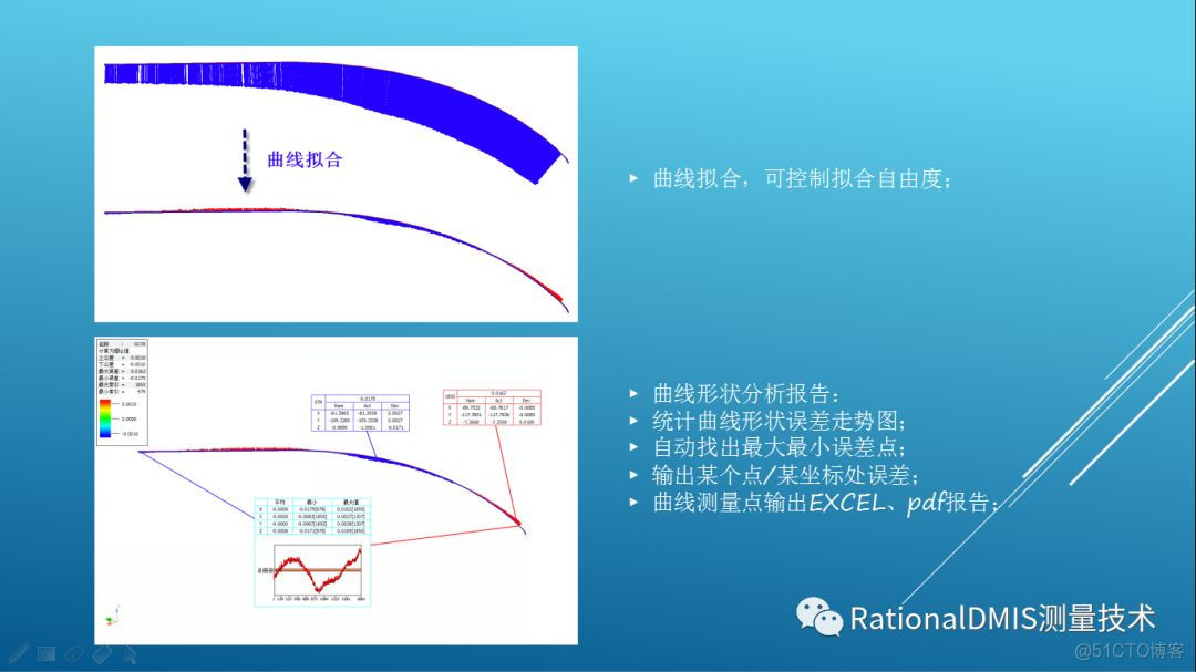 RationalDMIS完美的测量解决方案_二次开发_25