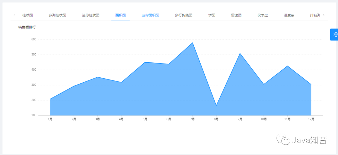 GitHub 近两万 Star，无需编码，可一键生成前后端代码_mysql_13