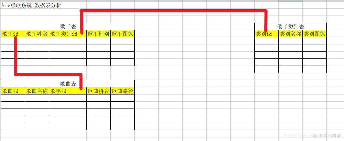 点歌系统数据表分析_编程_04