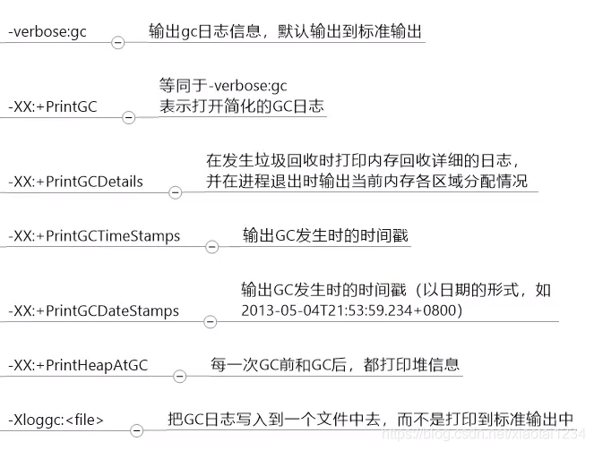 JVM运行时参数_war包_37