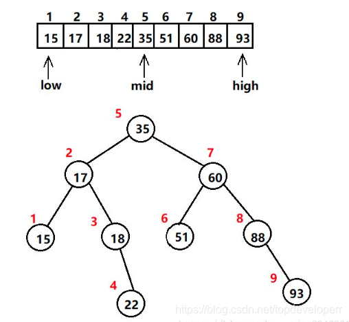 为什么索引可以让查询变快_java_04