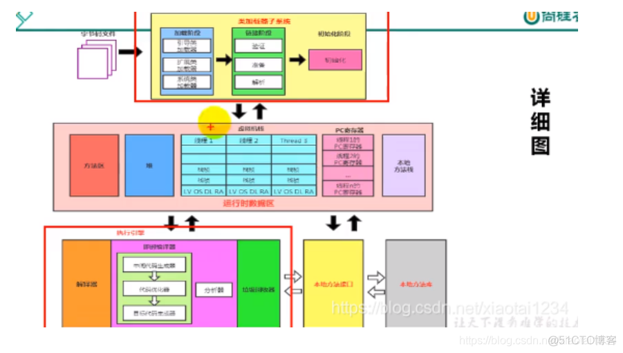 java面试知识点总结3_初始化_05