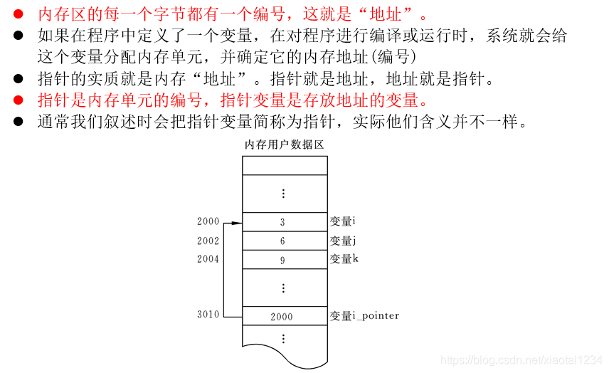 C语言指针_数组名_05