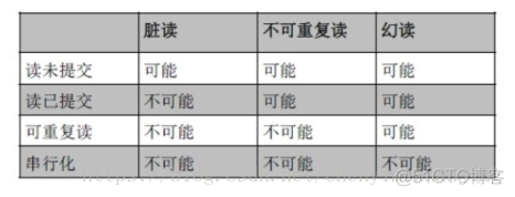 数据库锁和隔离级别_加锁_02