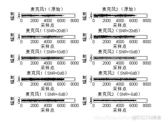 【声源定位】基于matlab不同信噪比下麦克风接收信号【含Matlab源码 546期】_采样频率