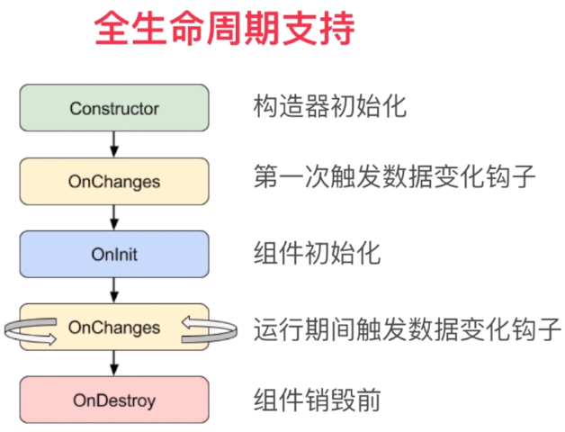 angular 2 - 002 - 基本概念和使用_Angular_02