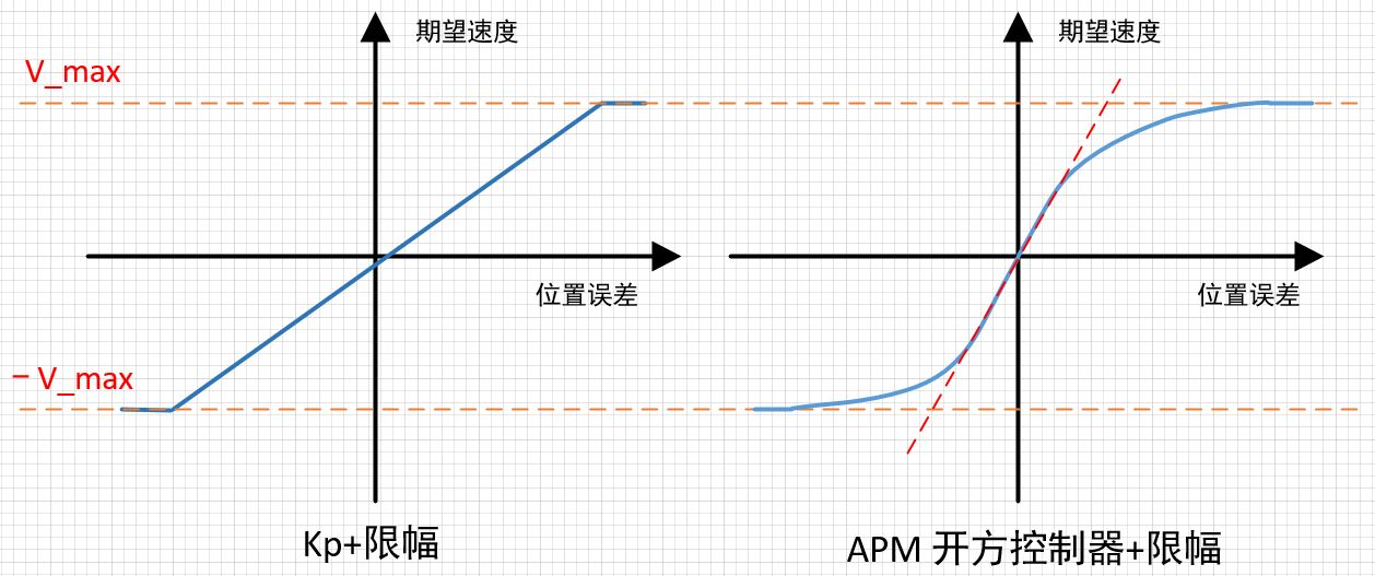 PID算法-从单级PID到单神经元自适应PID控制器_权值_06