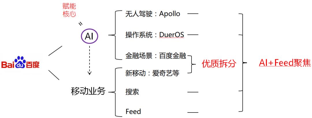 百度金融变身“度小满”，百度AI能力能否成为金融“芯片”_百度_02