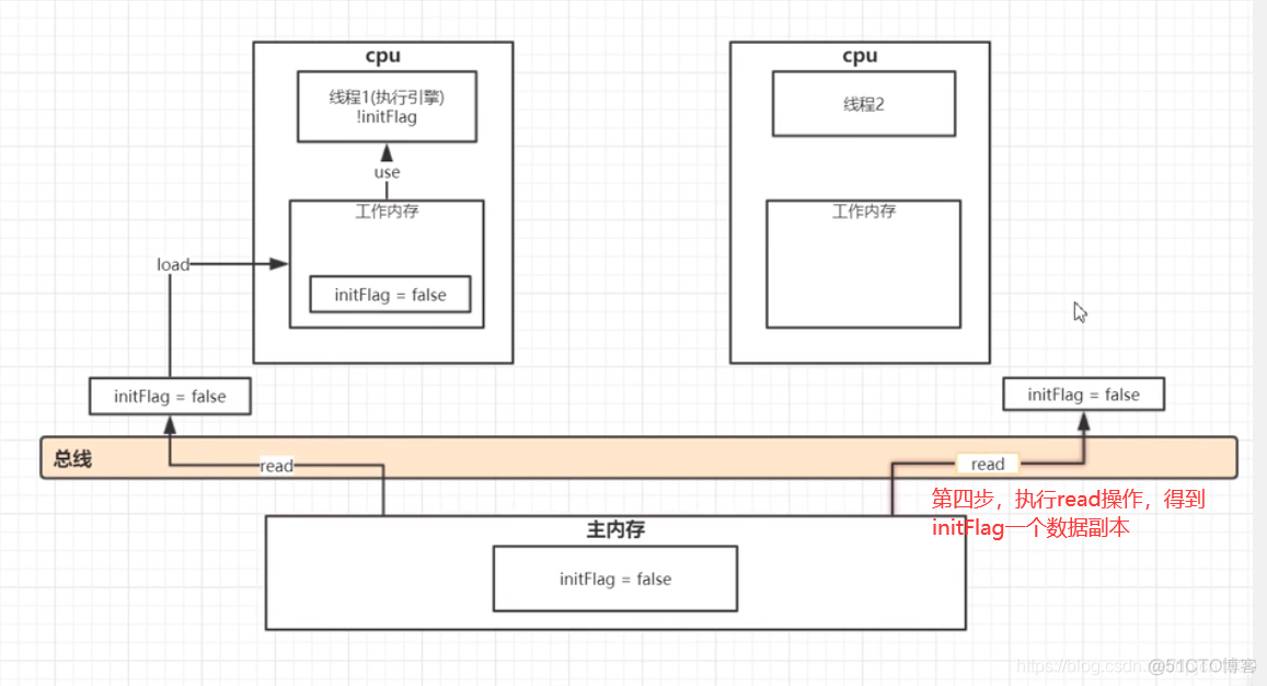 深入理解Java内存模型（JMM）_缓存_09