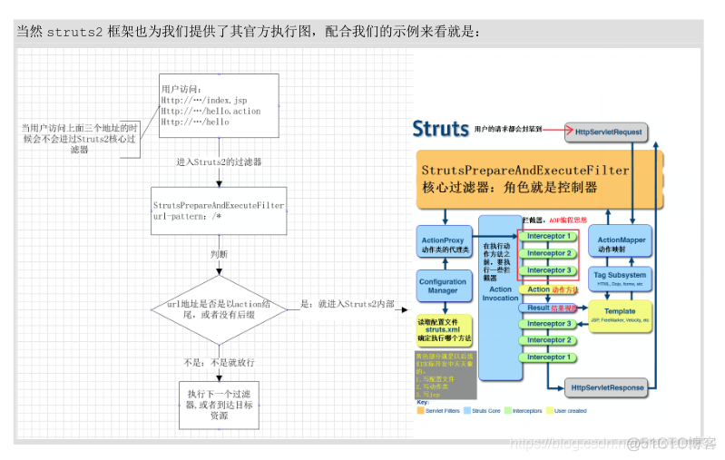 基于MVC模型框架之：Struts2_springmvc_06