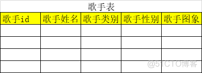 点歌系统数据表分析_编程