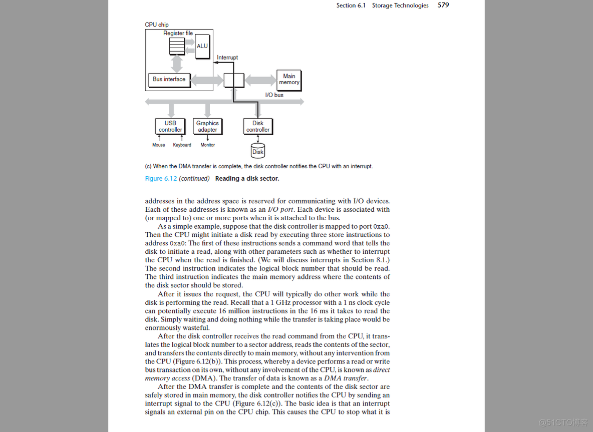 I/o 系统（待补充）_软中断_47