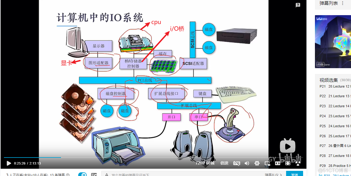 I/o 系统（待补充）_中断请求_07