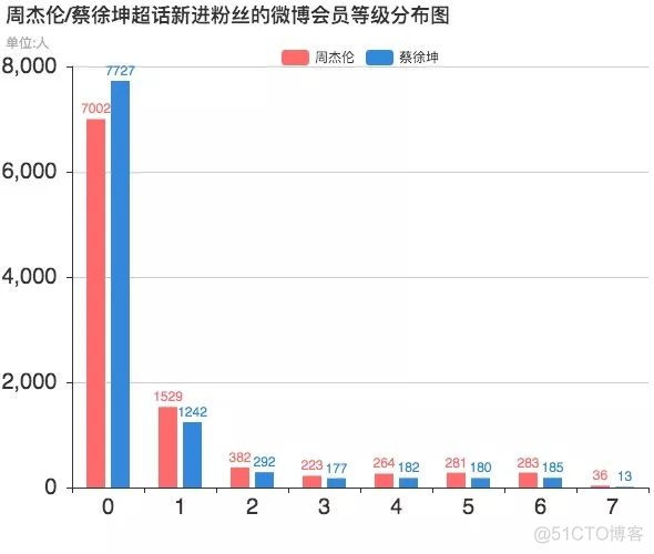 周杰伦根本不需要流量！！！_词云_09