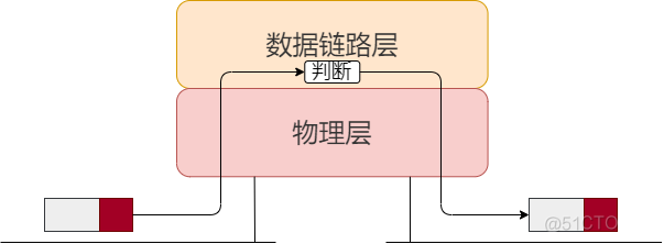 36 张图详解网络基础知识_网络通信_35