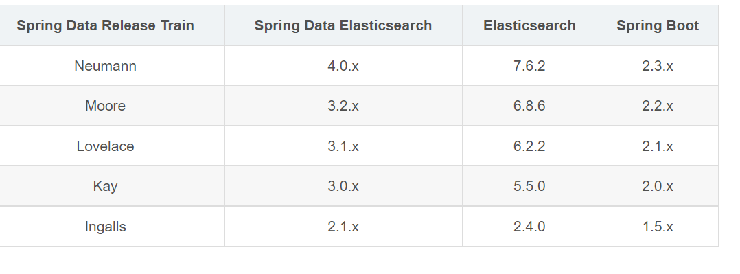 spring-boot-elasticsearch-51cto-spring-boot-starter-data-elasticsearch