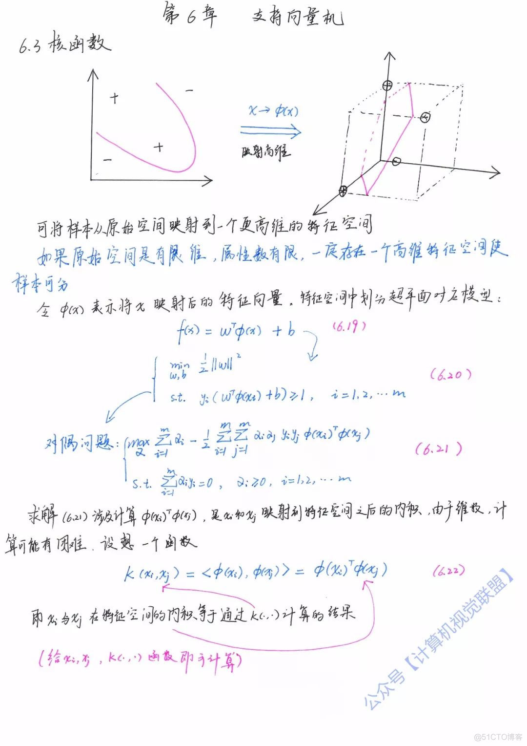 总结 | 博士大佬为机器学习入门学习路线_计算机视觉_08