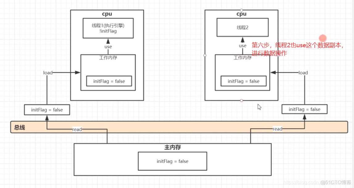 深入理解Java内存模型（JMM）_缓存_11