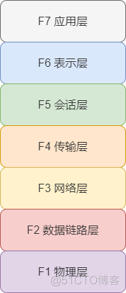 36 张图详解网络基础知识_网络_03