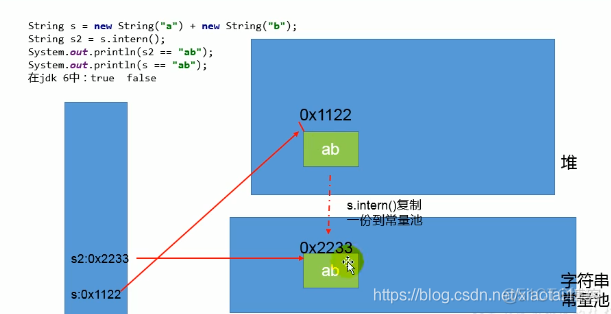 intern()的使用_字符串_08