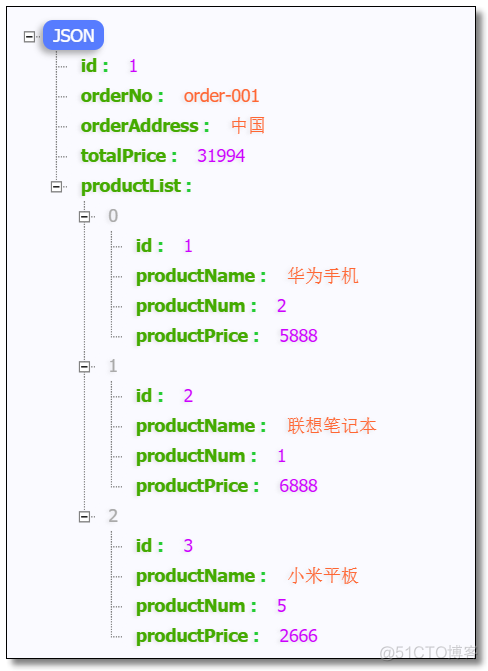 springCloud之注册中心eureka_注册中心_24