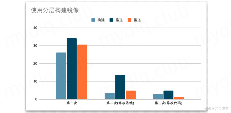 Spring Boot 分层构建 Docker 镜像实战_spring boot_08