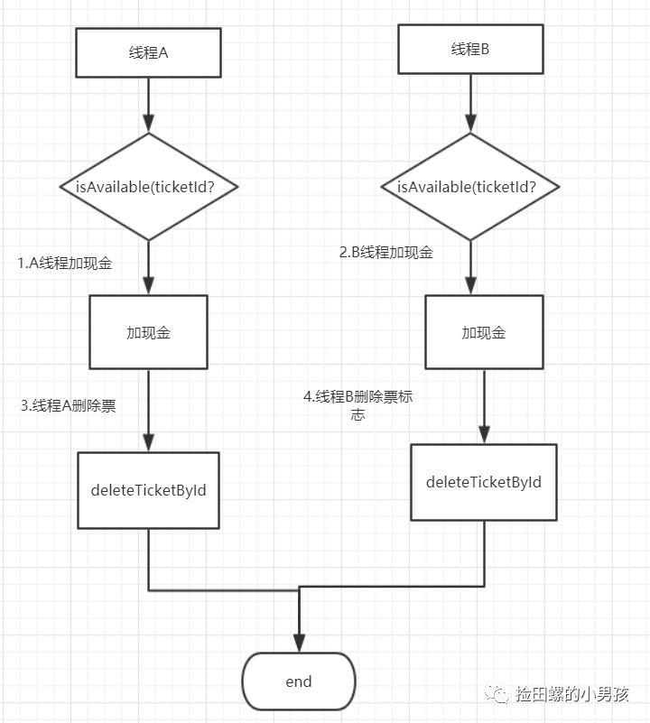 16 个写代码的好习惯_java_08