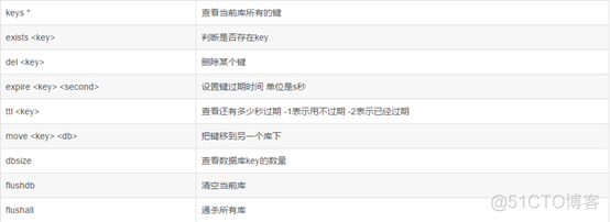 Redis的各种用途以及使用场景【转】_持久化