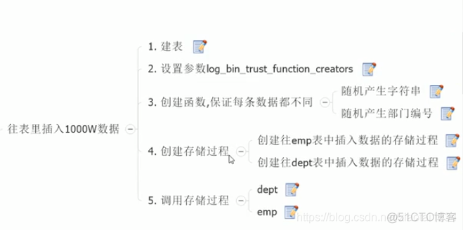 MySQL的索引优化分析_数据_58