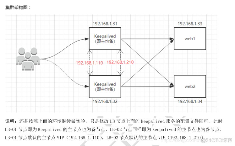 Nginx_反向代理_49