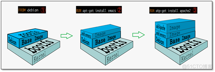 Docker 入门看这一篇就够了！_nginx_09