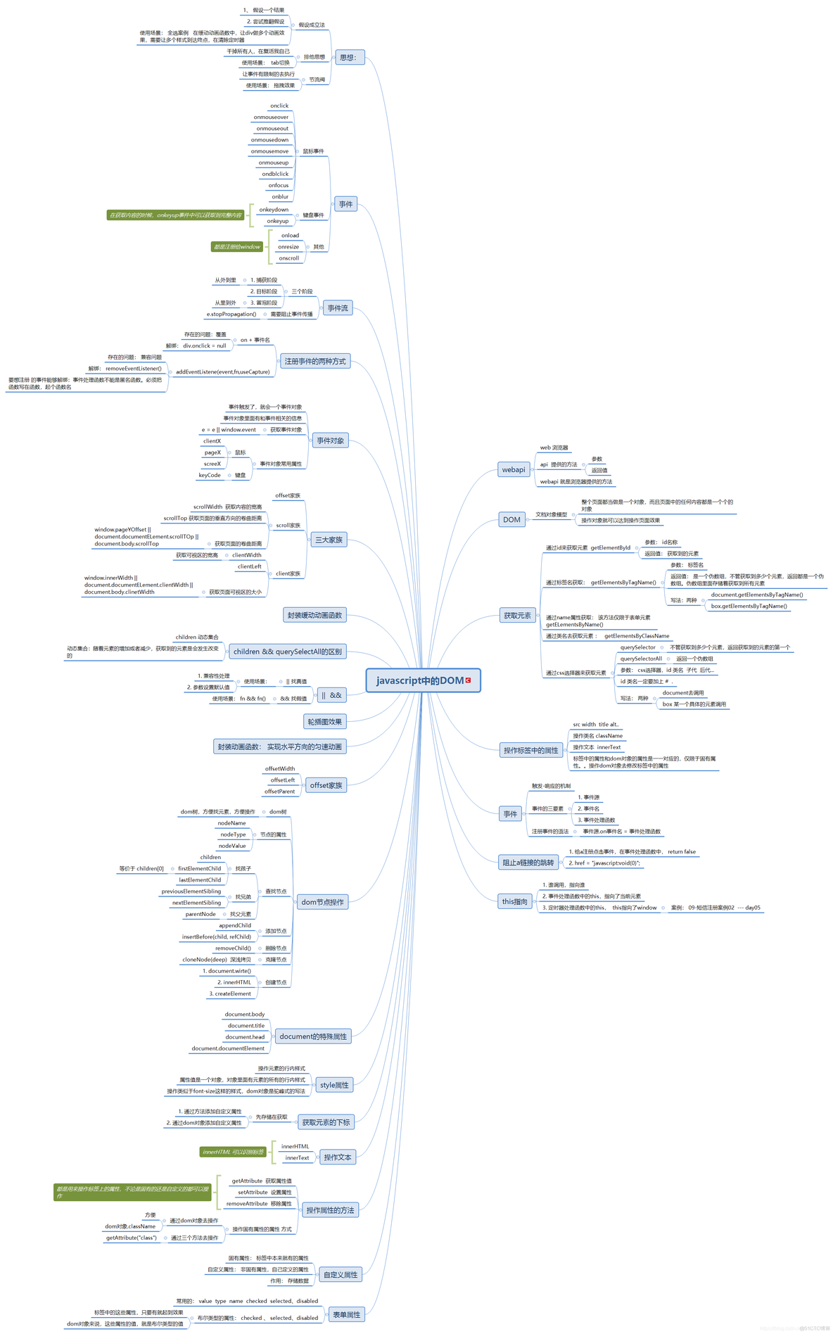 JavaScript中的DOM_JavaScript