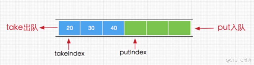 BlockingQueue_线程池