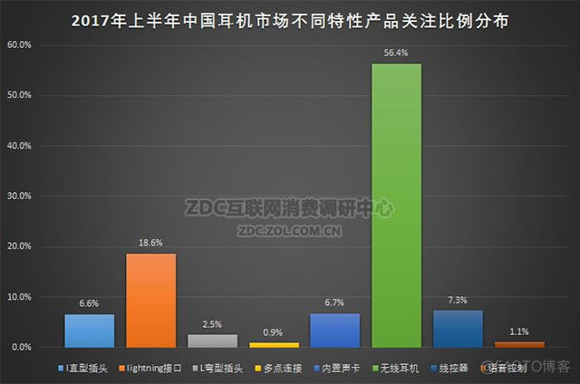 音箱先成“精”，“耳机精”还能吃到肉不？_使用场景_05