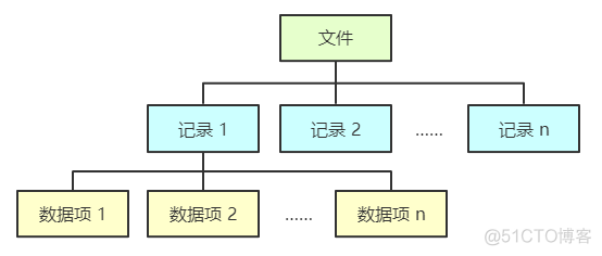 操作系统：文件管理_数据