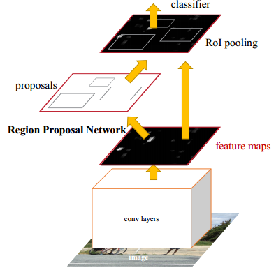 【CV论文阅读】Faster R-CNN: Towards Real-Time Object Detection with Region Proposal Networks_正例_07