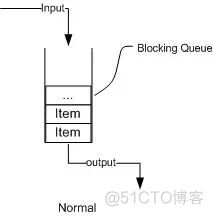 深入浅出 Java 多线程_死锁_05