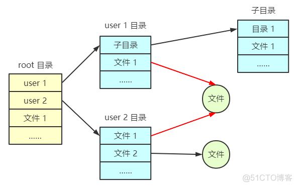 操作系统：文件管理_文件名_17