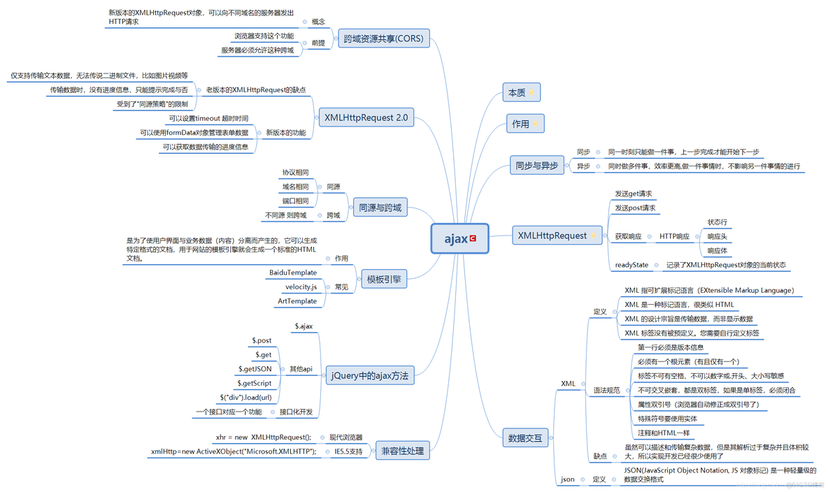 ajax总结_ajax