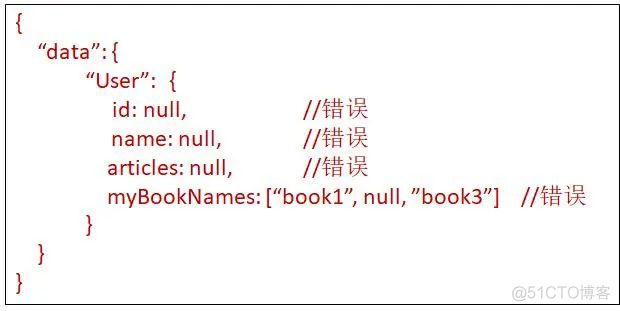 我为什么放弃RESTful，全面拥抱GraphQL_python_20