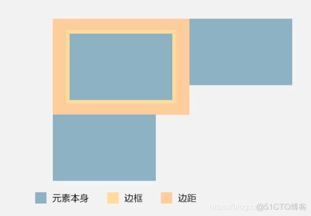 前端开发 margin外边距 0229_图例_02