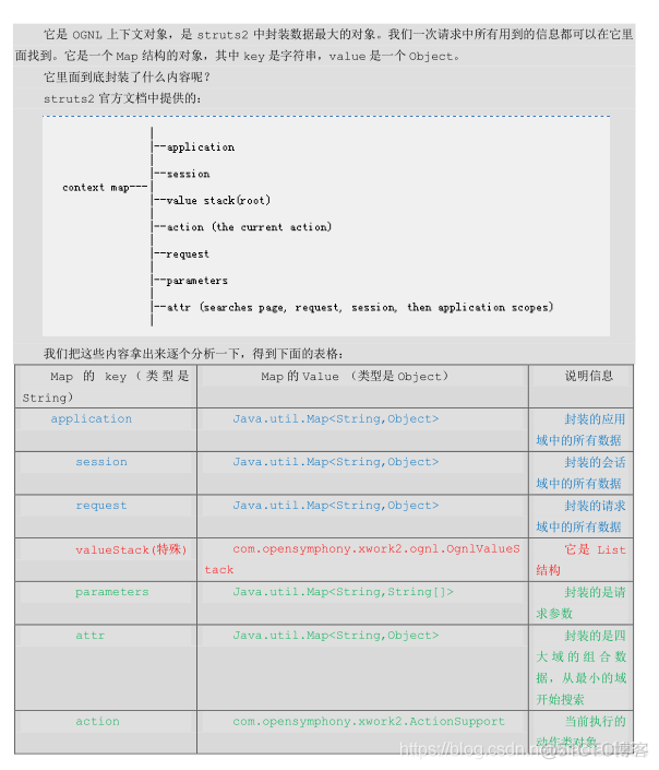 基于MVC模型框架之：Struts2_自定义_07